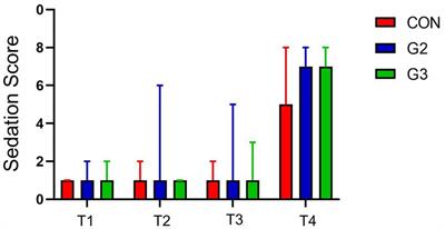 Full spectrum cannabidiol-rich extract reduced propofol dosage required for anesthetic induction in dogs—a pilot study